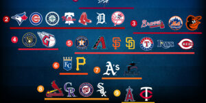 2026 MLB Standings: Current Division Leaders and League Rankings